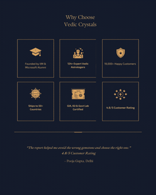 Gemstone Recommendation Report - Why Vedic Crystals