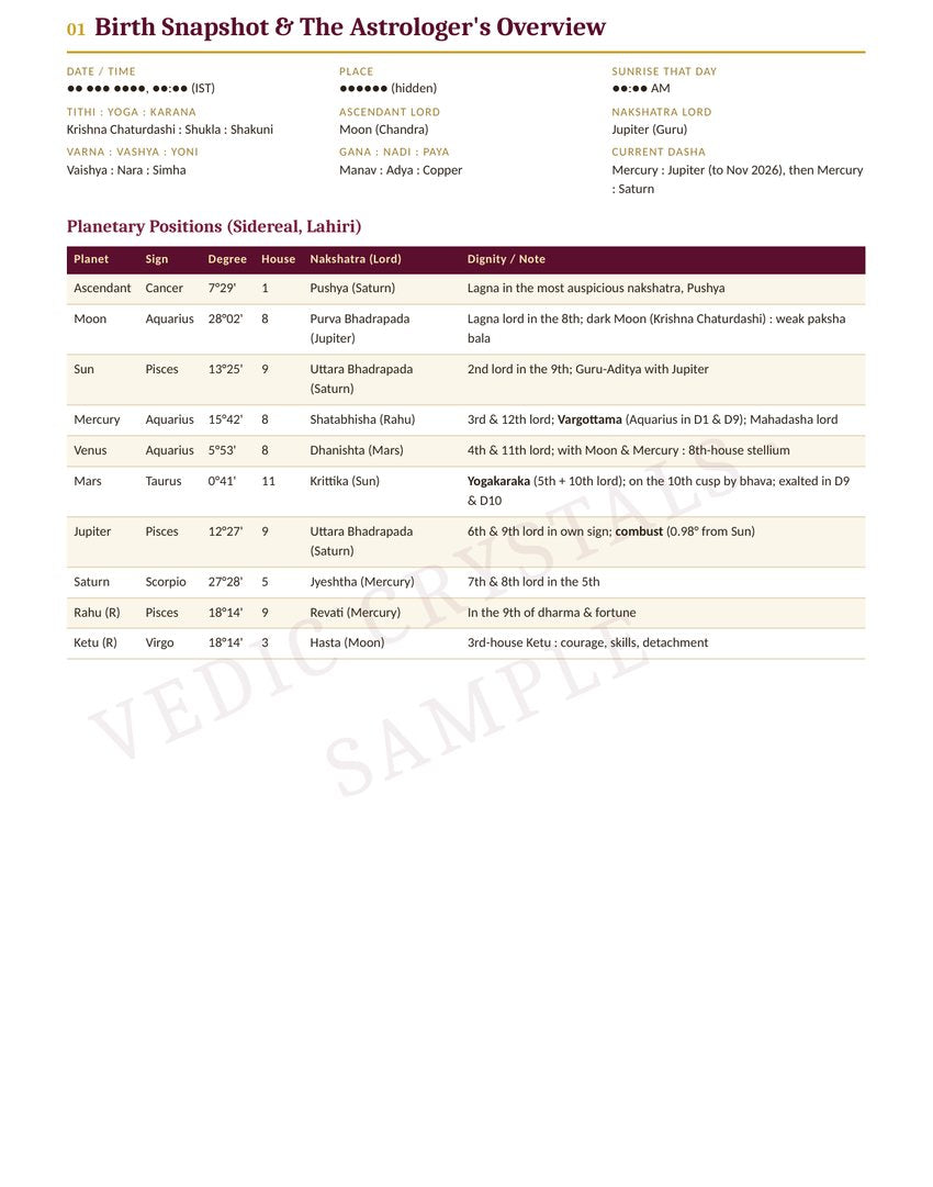 Sample Personalised Kundli Analysis Report - 2