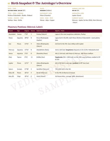 Sample Personalised Kundli Analysis Report - 2