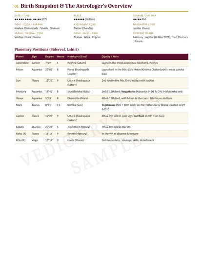 Sample Personalised Kundli Analysis Report - 2