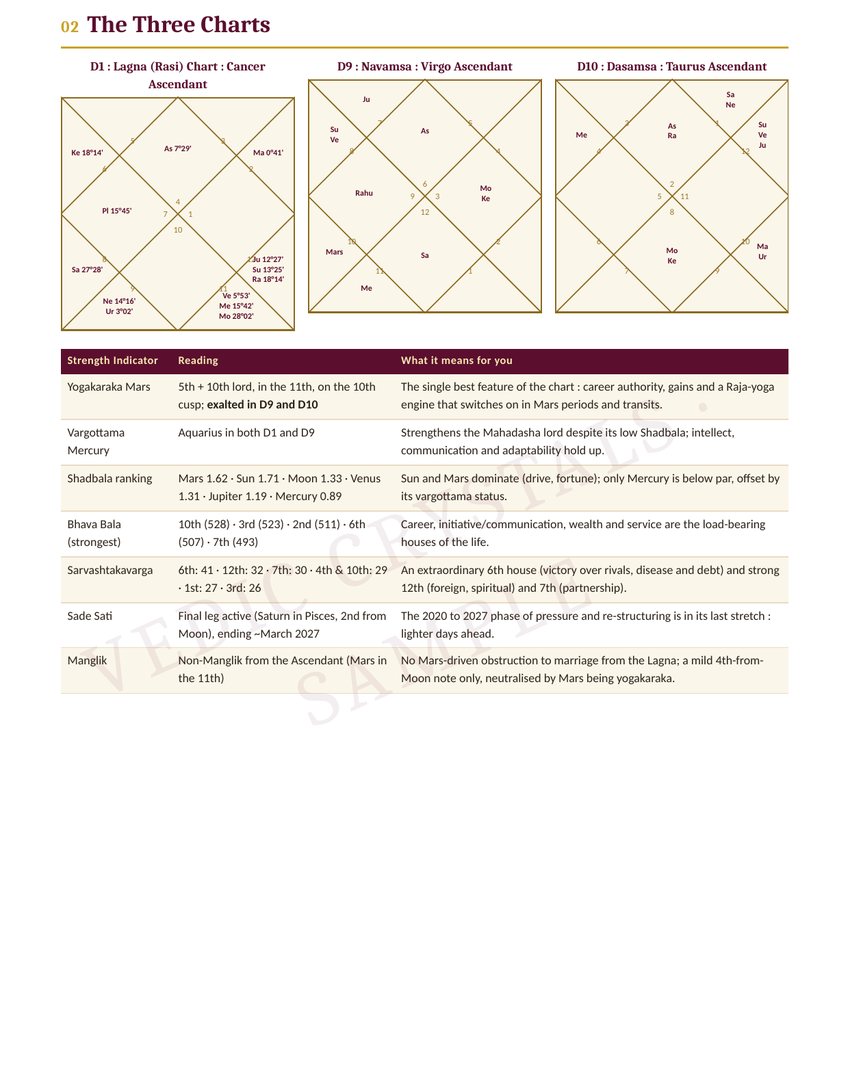 Sample Personalised Kundli Analysis Report - 3