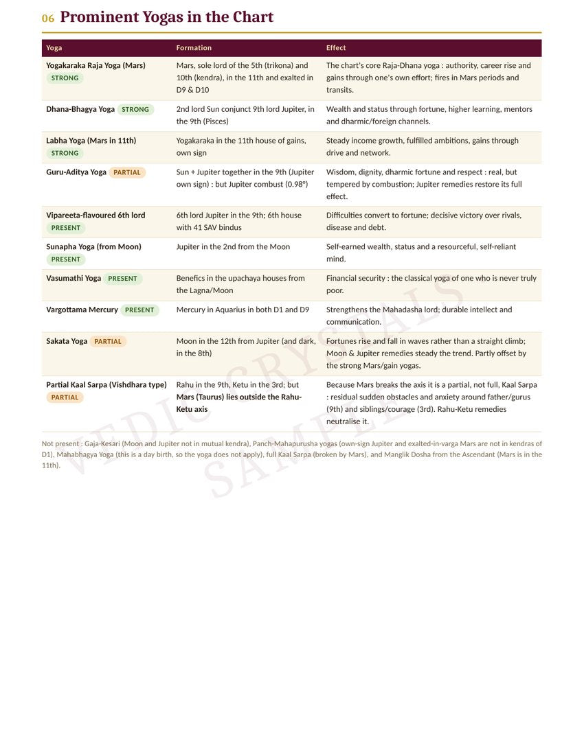 Sample Personalised Kundli Analysis Report - 4