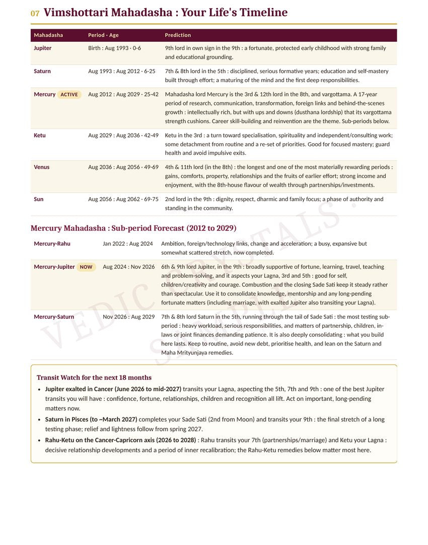 Sample Personalised Kundli Analysis Report - 5