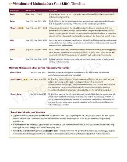Sample Personalised Kundli Analysis Report - 5
