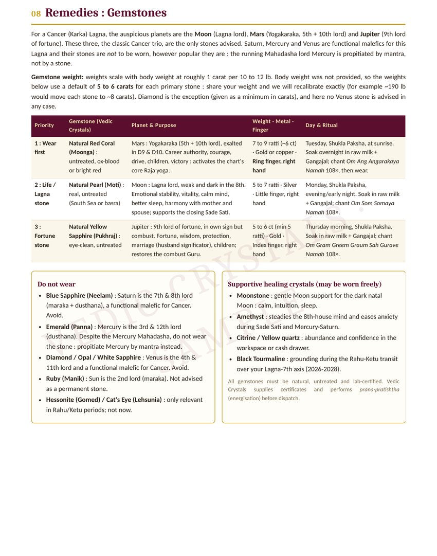 Sample Personalised Kundli Analysis Report - 6
