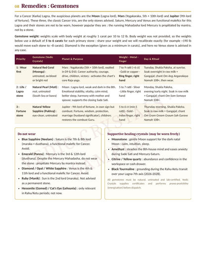 Sample Personalised Kundli Analysis Report - 6